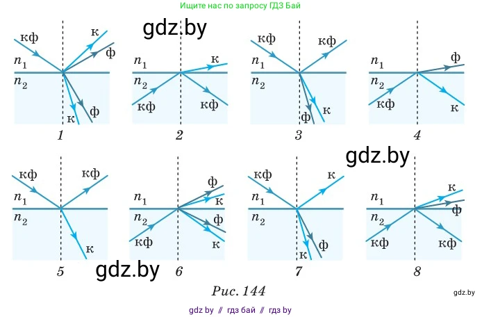 Физика, 11 класс Сборник задач, авторы: Дорофейчик Владимир Владимирович, Силенков Михаил Анатольевич, издательство Национальный институт образования, Минск, 2023, страница 158, номер 527, Условие (продолжение 2)