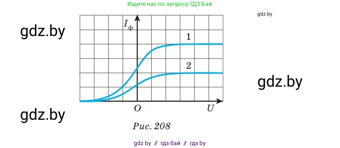Физика, 11 класс Сборник задач, авторы: Дорофейчик Владимир Владимирович, Силенков Михаил Анатольевич, издательство Национальный институт образования, Минск, 2023, страница 240, номер 838, Условие (продолжение 2)