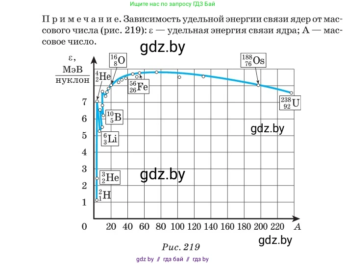 Физика, 11 класс Сборник задач, авторы: Дорофейчик Владимир Владимирович, Силенков Михаил Анатольевич, издательство Национальный институт образования, Минск, 2023, страница 261, номер 906, Условие (продолжение 2)
