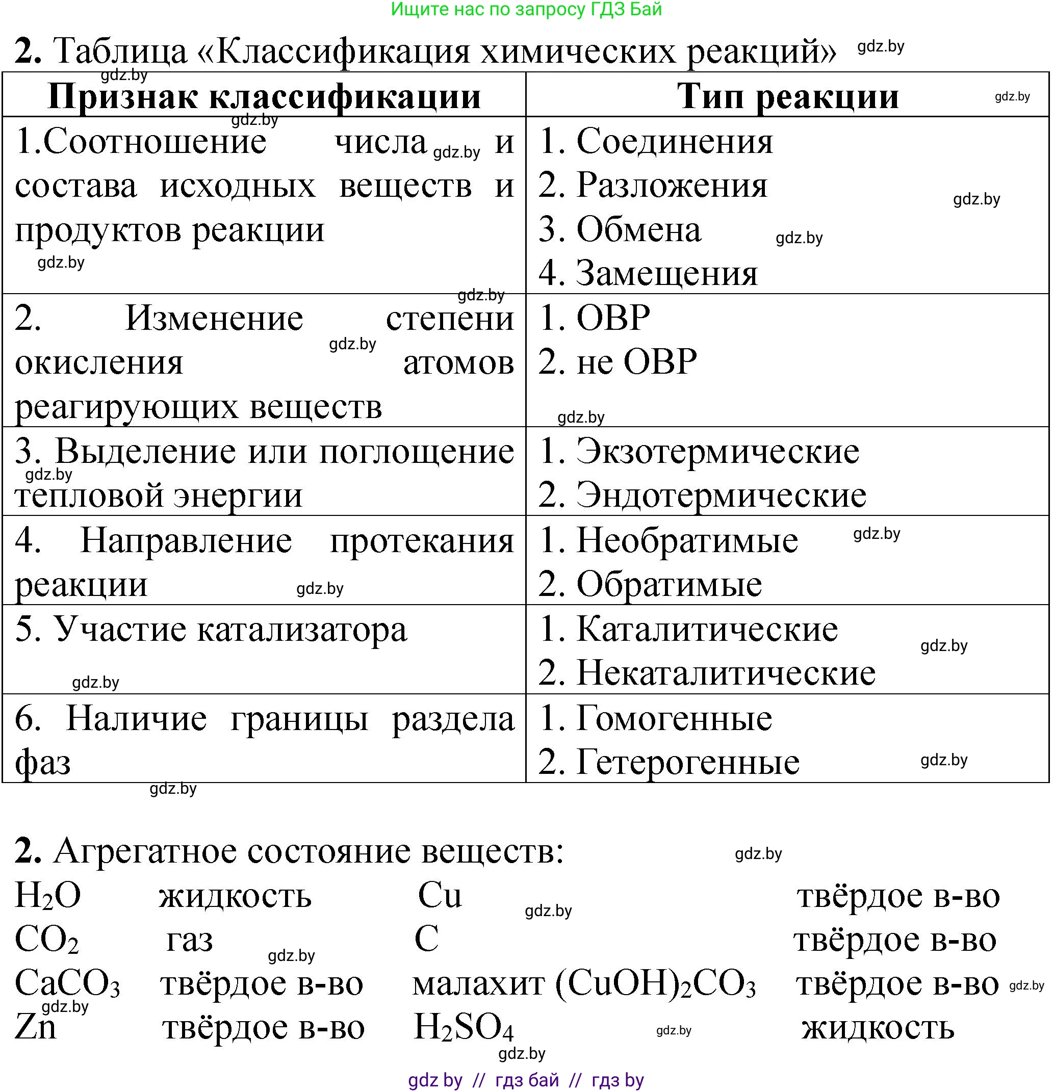 Химия, 11 класс Тетрадь для практических работ, автор: Борушко Ирина Ивановна, издательство Сэр-Вит, Минск, 2021, розового цвета, Часть 2, страница 33, номер 2, Решение