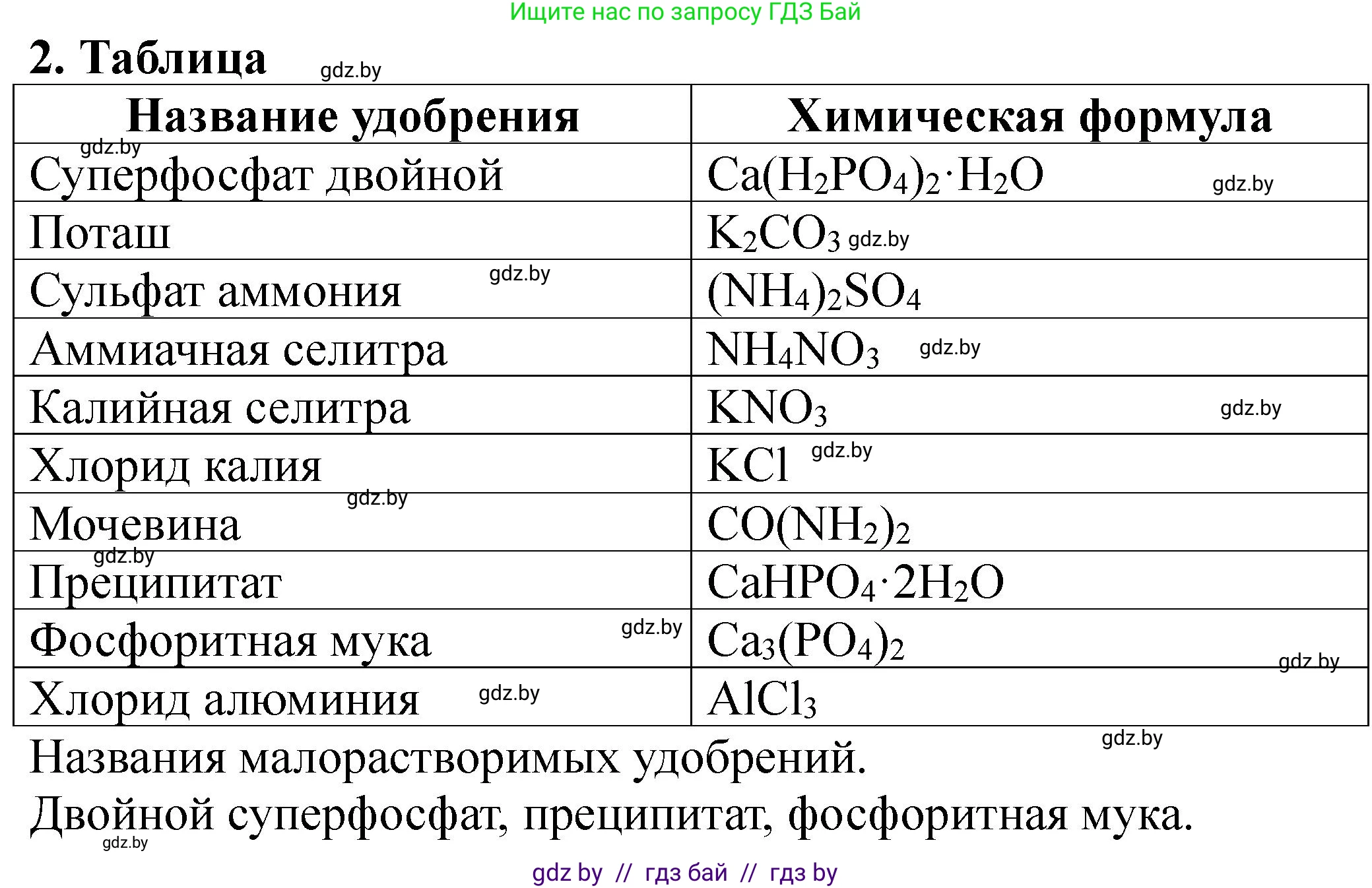 Химия, 11 класс Тетрадь для практических работ, автор: Борушко Ирина Ивановна, издательство Сэр-Вит, Минск, 2021, розового цвета, Часть 2, страница 40, номер 2, Решение