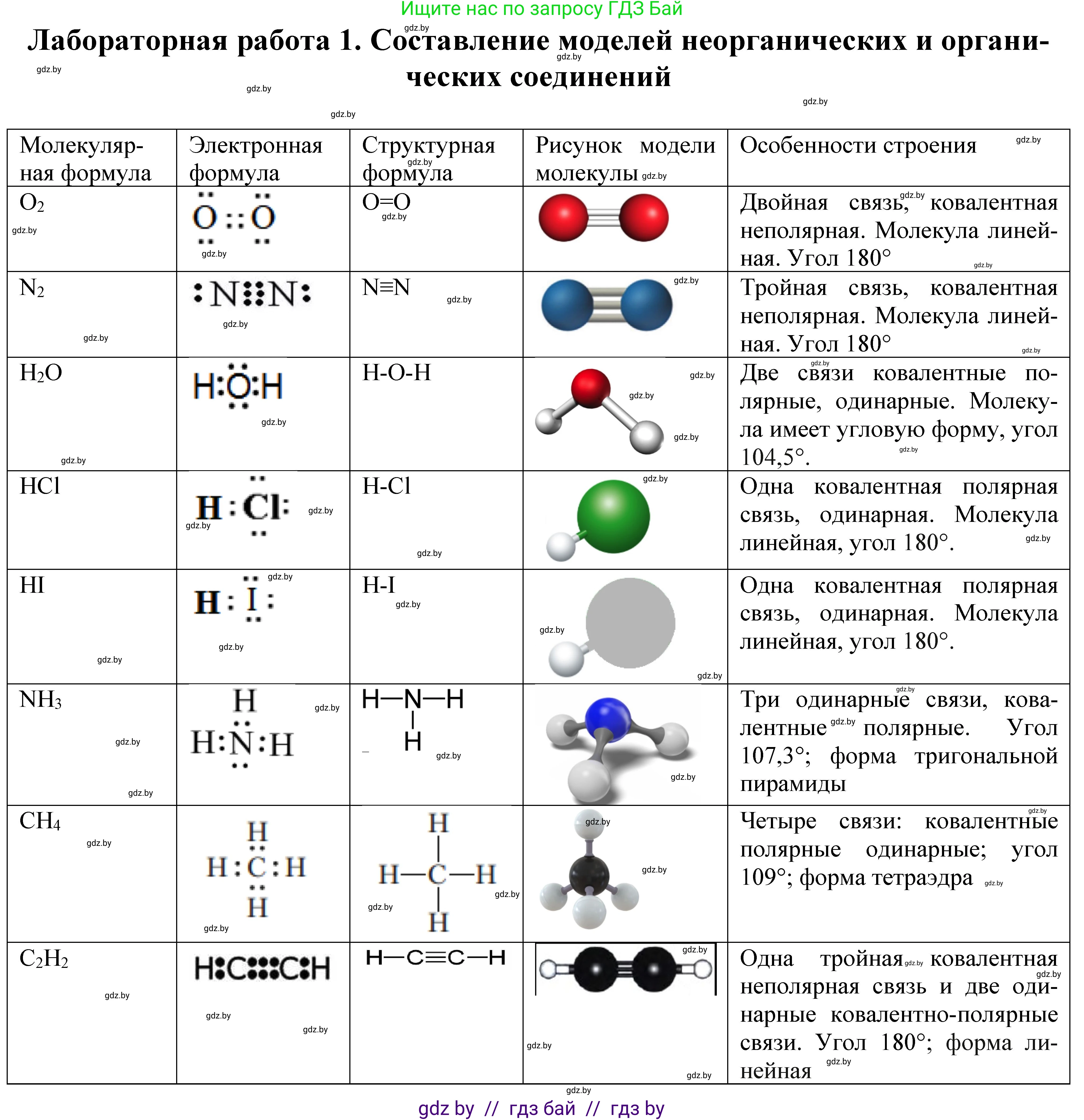 Химия, 11 класс Учебник, авторы: Мычко Дмитрий Иванович, Прохоревич Константин Николаевич, Борушко Ирина Ивановна, издательство Адукацыя i выхаванне, Минск, 2021, зелёного цвета, страница 83, Решение