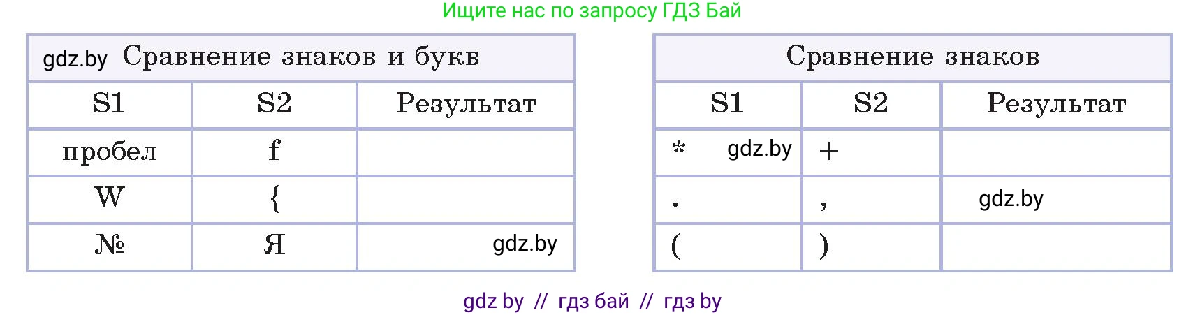 Информатика, 9 класс Учебник, авторы: Котов Владимир Михайлович, Лапо Анжелика Ивановна, Быкадоров Юрий Александрович, Войтехович Елена Николаевна, издательство Народная асвета, Минск, 2019, голубого цвета, страница 40, номер 3, Условие (продолжение 2)
