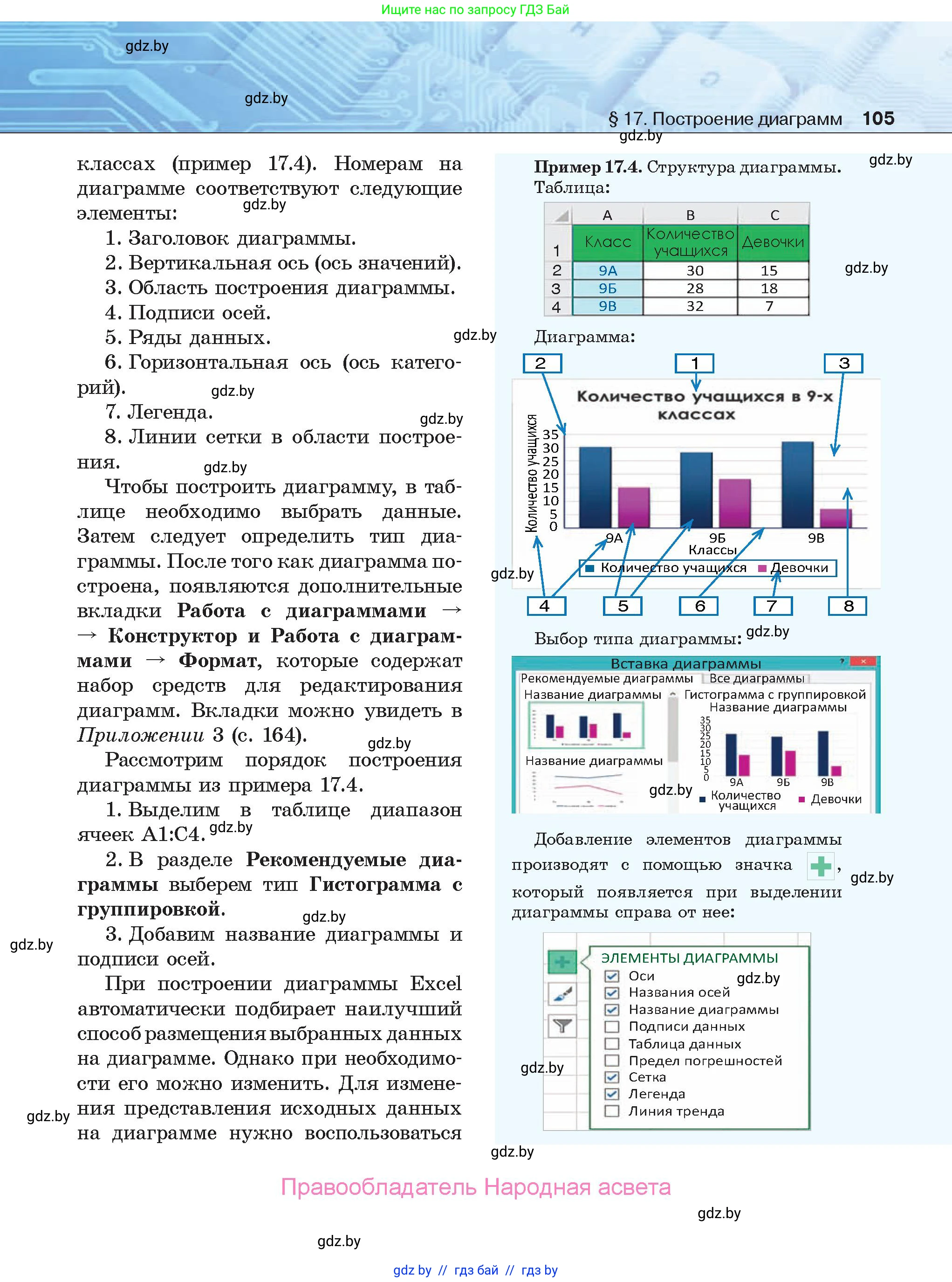 Информатика, 9 класс Учебник, авторы: Котов Владимир Михайлович, Лапо Анжелика Ивановна, Быкадоров Юрий Александрович, Войтехович Елена Николаевна, издательство Народная асвета, Минск, 2019, голубого цвета, страница 105