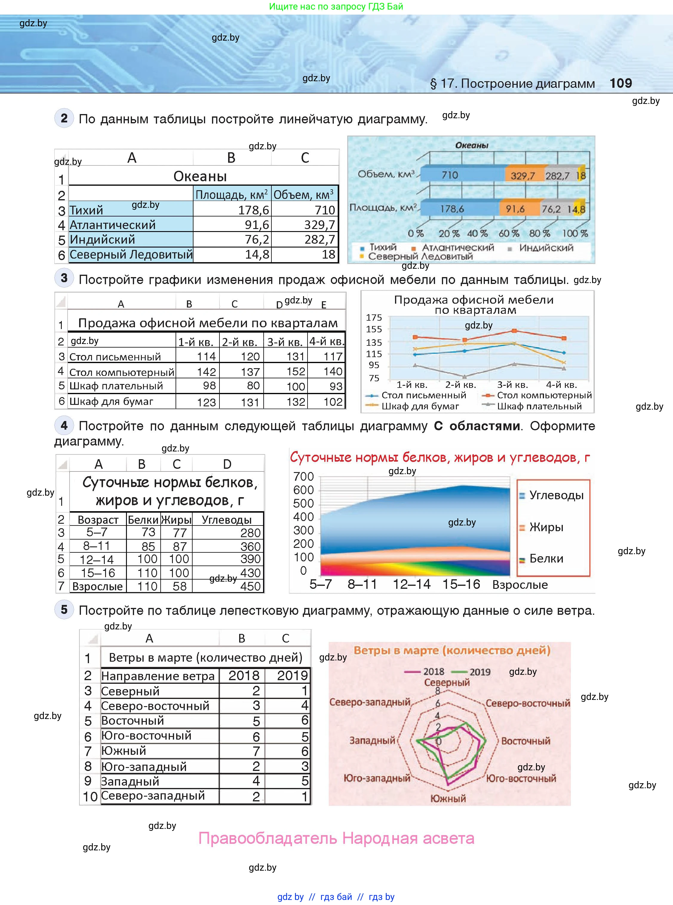 Информатика, 9 класс Учебник, авторы: Котов Владимир Михайлович, Лапо Анжелика Ивановна, Быкадоров Юрий Александрович, Войтехович Елена Николаевна, издательство Народная асвета, Минск, 2019, голубого цвета, страница 109