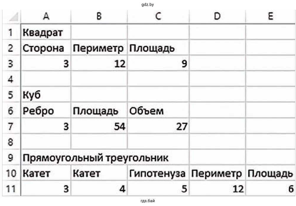Задание 1. Таблица 