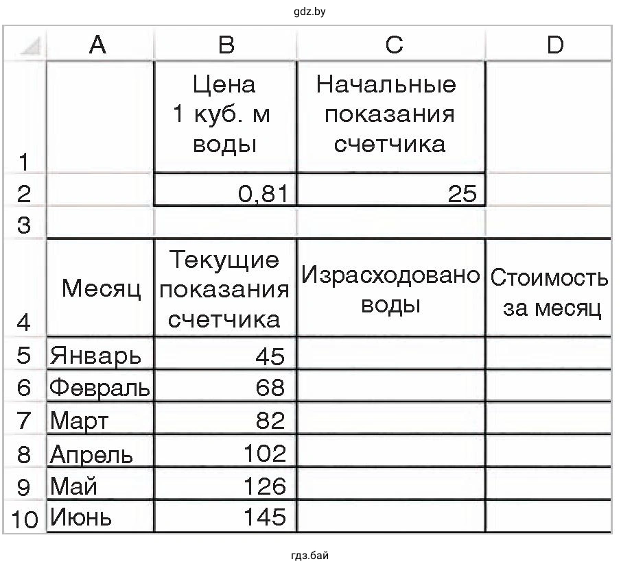 Задание 7. Таблица. Расчета показания стоимости счетчика учета воды за полугодие