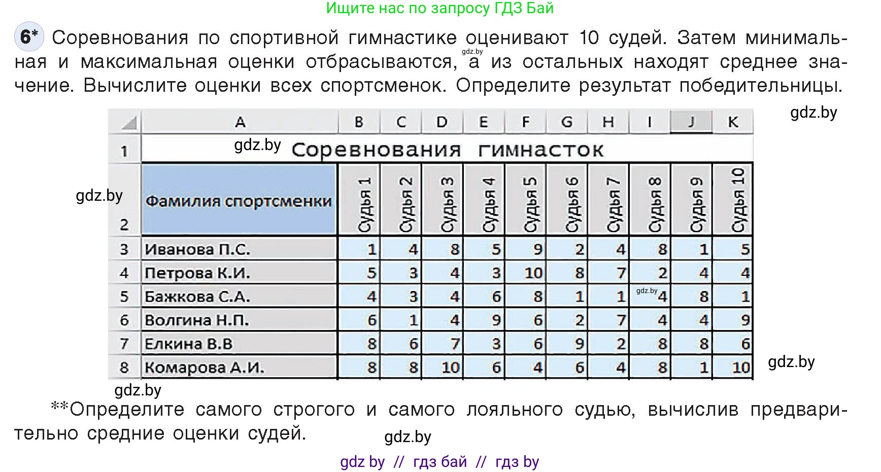 Информатика, 9 класс Учебник, авторы: Котов Владимир Михайлович, Лапо Анжелика Ивановна, Быкадоров Юрий Александрович, Войтехович Елена Николаевна, издательство Народная асвета, Минск, 2019, голубого цвета, страница 96, номер 6, Условие