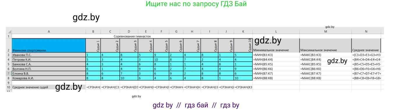 Информатика, 9 класс Учебник, авторы: Котов Владимир Михайлович, Лапо Анжелика Ивановна, Быкадоров Юрий Александрович, Войтехович Елена Николаевна, издательство Народная асвета, Минск, 2019, голубого цвета, страница 96, номер 6, Решение (продолжение 2)