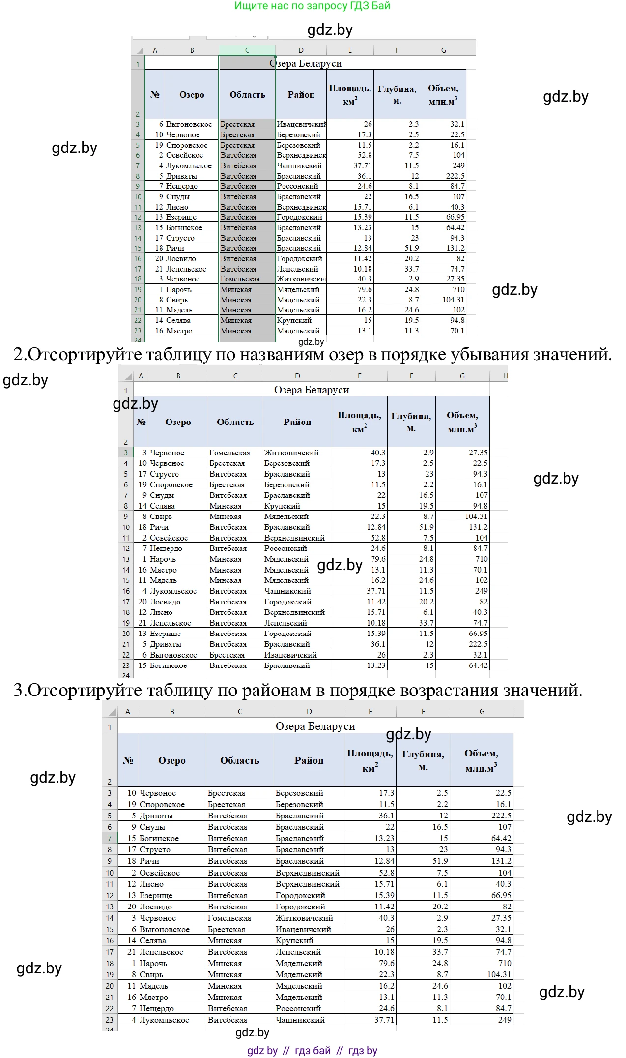 Информатика, 9 класс Учебник, авторы: Котов Владимир Михайлович, Лапо Анжелика Ивановна, Быкадоров Юрий Александрович, Войтехович Елена Николаевна, издательство Народная асвета, Минск, 2019, голубого цвета, страница 103, номер 1, Решение (продолжение 2)