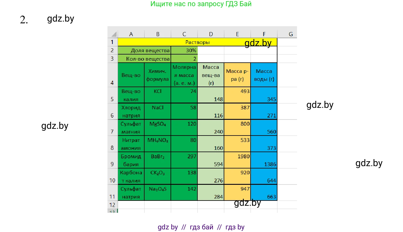 Информатика, 9 класс Учебник, авторы: Котов Владимир Михайлович, Лапо Анжелика Ивановна, Быкадоров Юрий Александрович, Войтехович Елена Николаевна, издательство Народная асвета, Минск, 2019, голубого цвета, страница 116, номер 2, Решение (продолжение 2)