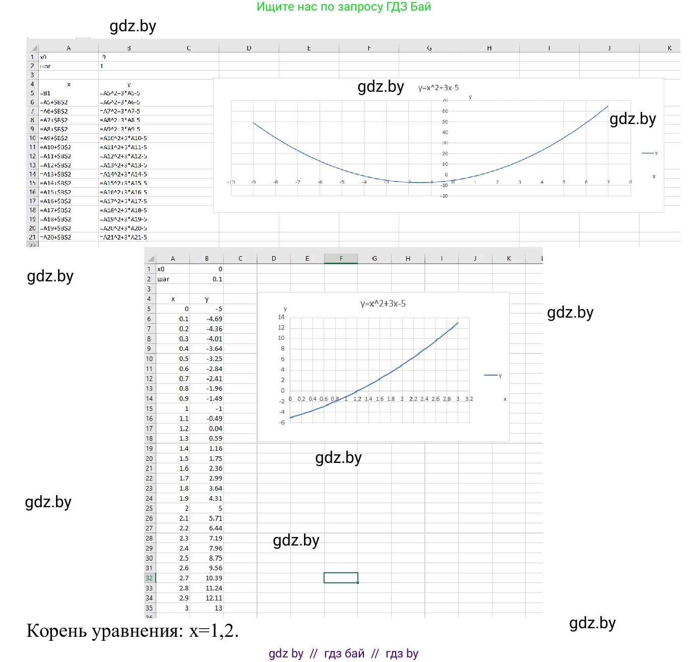 Информатика, 9 класс Учебник, авторы: Котов Владимир Михайлович, Лапо Анжелика Ивановна, Быкадоров Юрий Александрович, Войтехович Елена Николаевна, издательство Народная асвета, Минск, 2019, голубого цвета, страница 116, номер 4, Решение (продолжение 2)
