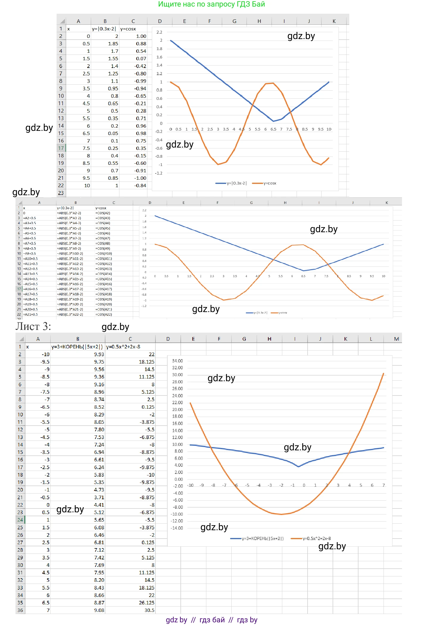 Информатика, 9 класс Учебник, авторы: Котов Владимир Михайлович, Лапо Анжелика Ивановна, Быкадоров Юрий Александрович, Войтехович Елена Николаевна, издательство Народная асвета, Минск, 2019, голубого цвета, страница 116, номер 9, Решение (продолжение 2)