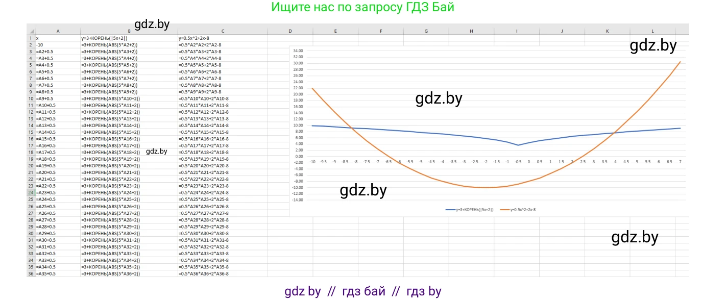 Информатика, 9 класс Учебник, авторы: Котов Владимир Михайлович, Лапо Анжелика Ивановна, Быкадоров Юрий Александрович, Войтехович Елена Николаевна, издательство Народная асвета, Минск, 2019, голубого цвета, страница 116, номер 9, Решение (продолжение 3)