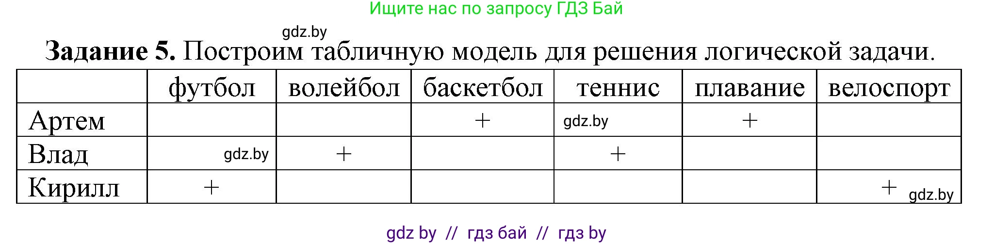 Информатика, 11 класс рабочая тетрадь, авторы: Овчинникова Лариса Генадьевна, Пузиновская Светлана Григорьевна, издательство Аверсэв, Минск, 2022, серого цвета, страница 87, номер 5, Решение