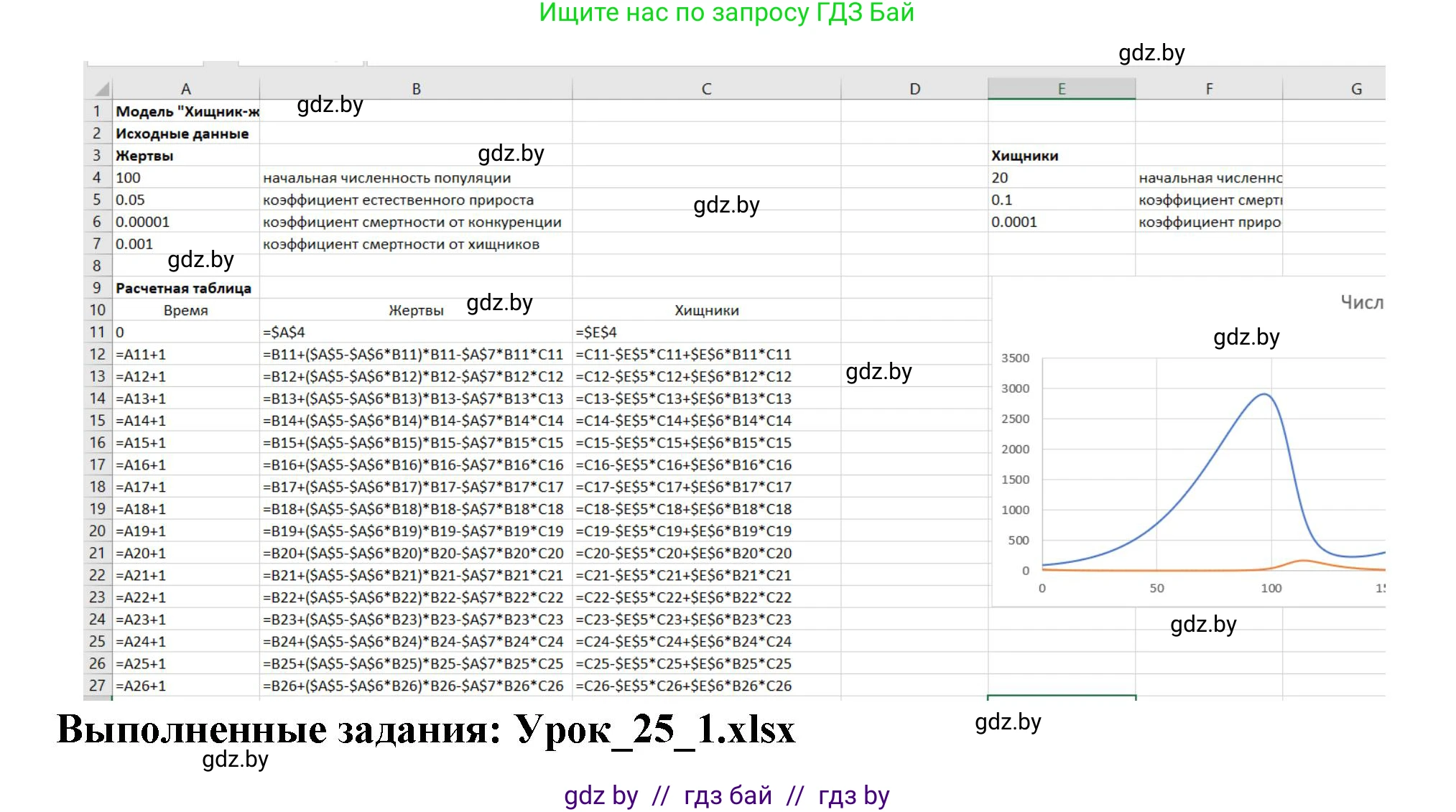 Информатика, 11 класс рабочая тетрадь, авторы: Овчинникова Лариса Генадьевна, Пузиновская Светлана Григорьевна, издательство Аверсэв, Минск, 2022, серого цвета, страница 100, номер 1, Решение (продолжение 2)