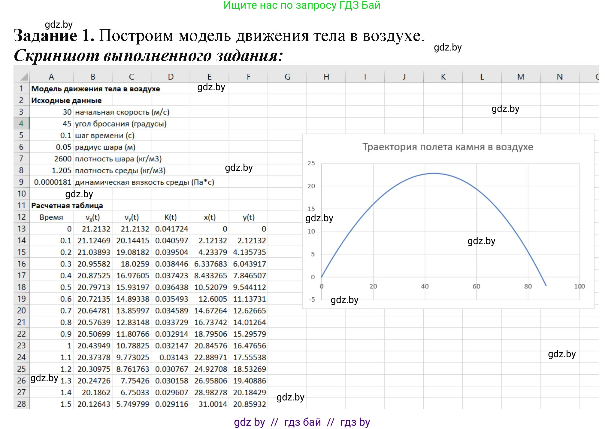 Информатика, 11 класс рабочая тетрадь, авторы: Овчинникова Лариса Генадьевна, Пузиновская Светлана Григорьевна, издательство Аверсэв, Минск, 2022, серого цвета, страница 123, номер 1, Решение