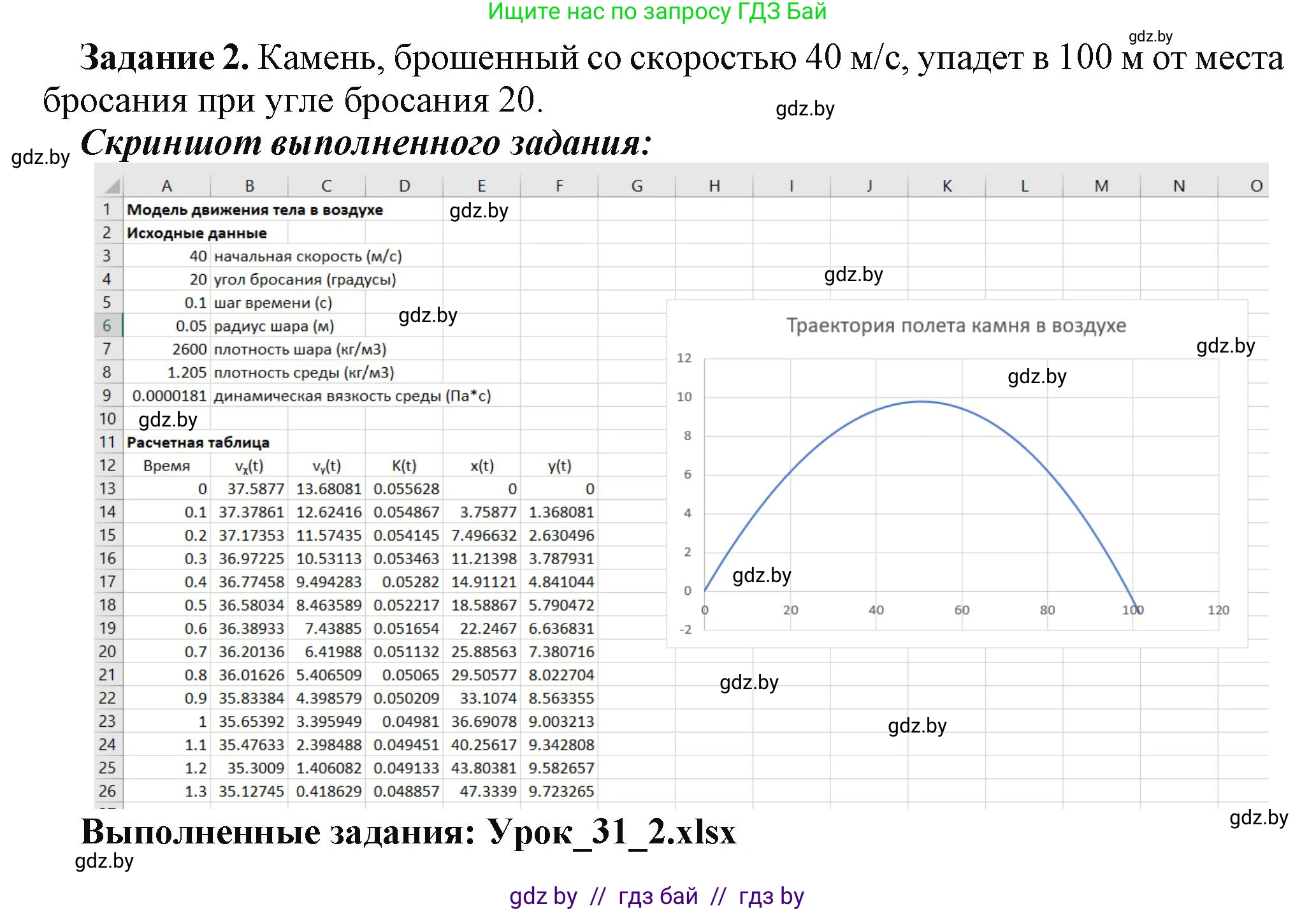Информатика, 11 класс рабочая тетрадь, авторы: Овчинникова Лариса Генадьевна, Пузиновская Светлана Григорьевна, издательство Аверсэв, Минск, 2022, серого цвета, страница 126, номер 2, Решение