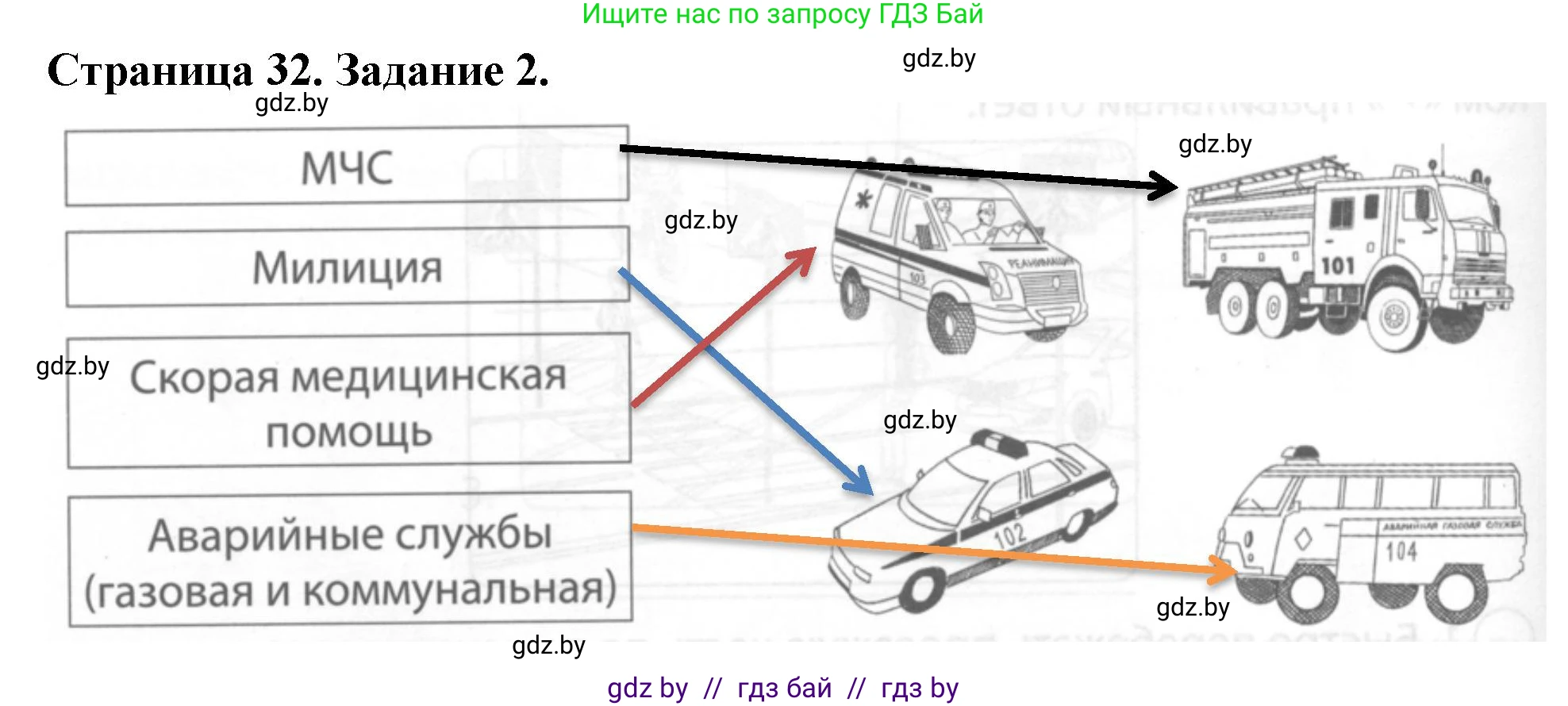 Обж, 5 класс рабочая тетрадь, авторы: Гамолко Сергей Николаевич, Занимон Александр Яковлевич, Мишкевич Михаил Константинович, Сушко Анатолий Анатольевич, издательство Аверсэв, Минск, 2018, зелёного цвета, страница 32, номер 2, Решение