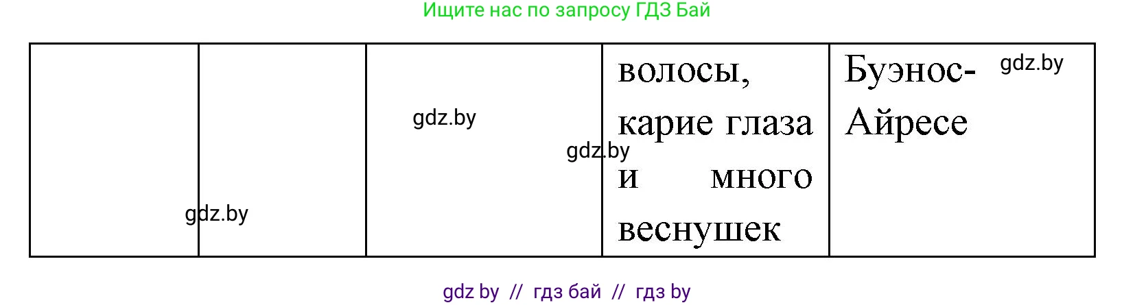 Испанский язык, 7 класс Учебник, автор: Гриневич Елена Карловна, издательство Вышэйшая школа, Минск, 2017, оранжевого цвета, страница 93, номер 5, Решение (продолжение 4)