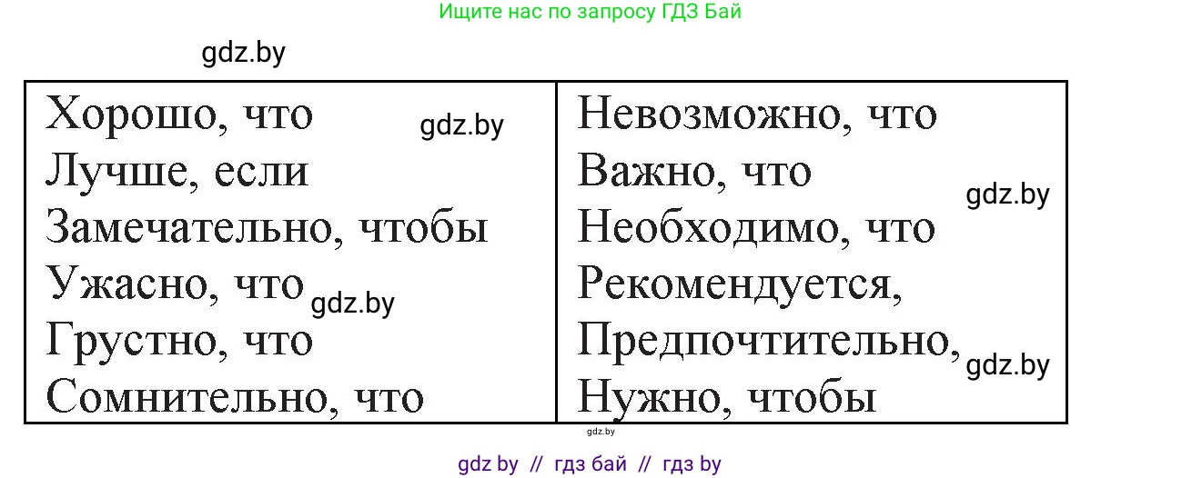 Испанский язык, 7 класс Учебник, автор: Гриневич Елена Карловна, издательство Вышэйшая школа, Минск, 2017, оранжевого цвета, страница 175, номер 2, Решение (продолжение 2)