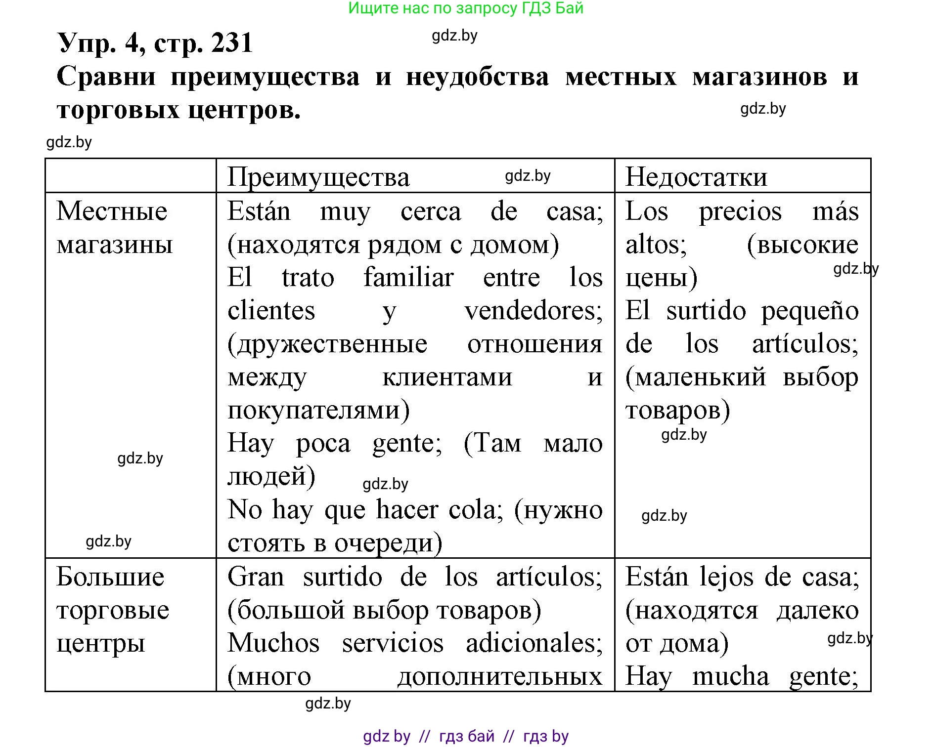 Испанский язык, 7 класс Учебник, автор: Гриневич Елена Карловна, издательство Вышэйшая школа, Минск, 2017, оранжевого цвета, страница 231, номер 4, Решение