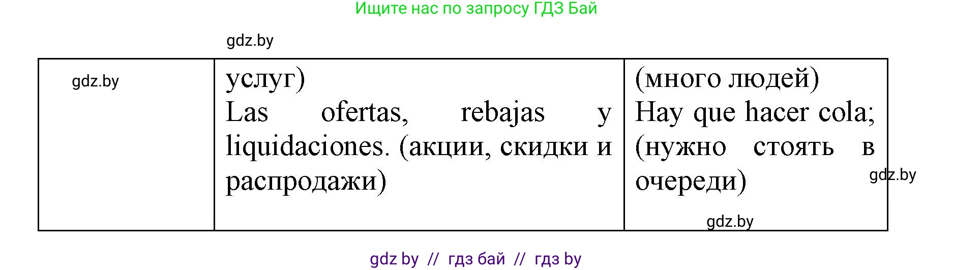 Испанский язык, 7 класс Учебник, автор: Гриневич Елена Карловна, издательство Вышэйшая школа, Минск, 2017, оранжевого цвета, страница 231, номер 4, Решение (продолжение 2)