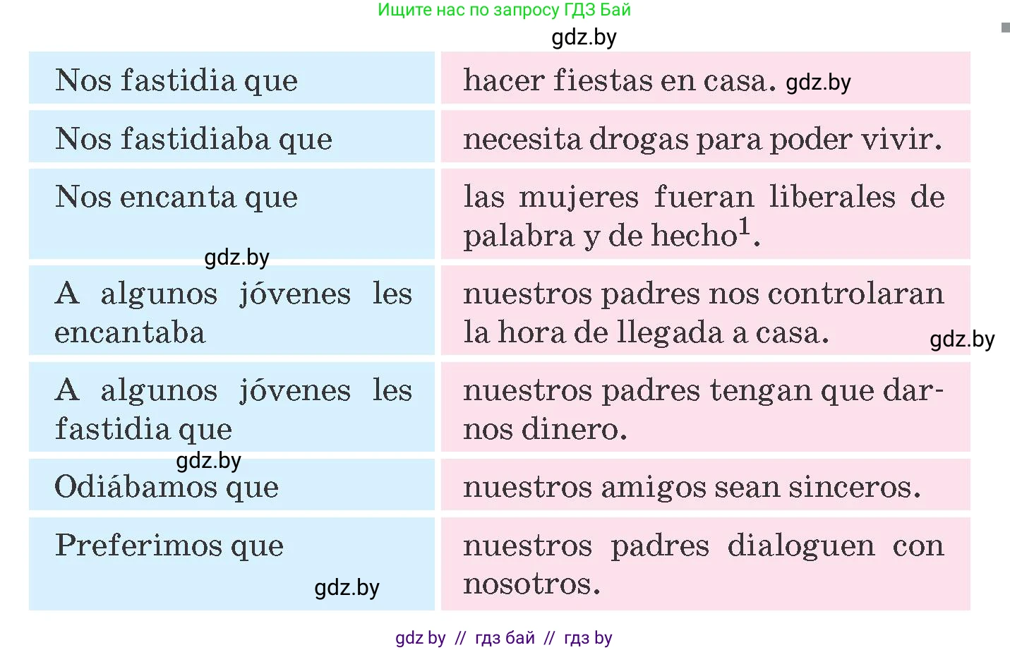 Испанский язык, 10 класс Учебник, авторы: Гриневич Елена Карловна, Янукенас Ольга Викторовна, издательство Вышэйшая школа, Минск, 2019, оранжевого цвета, страница 222, номер 1, Условие (продолжение 2)
