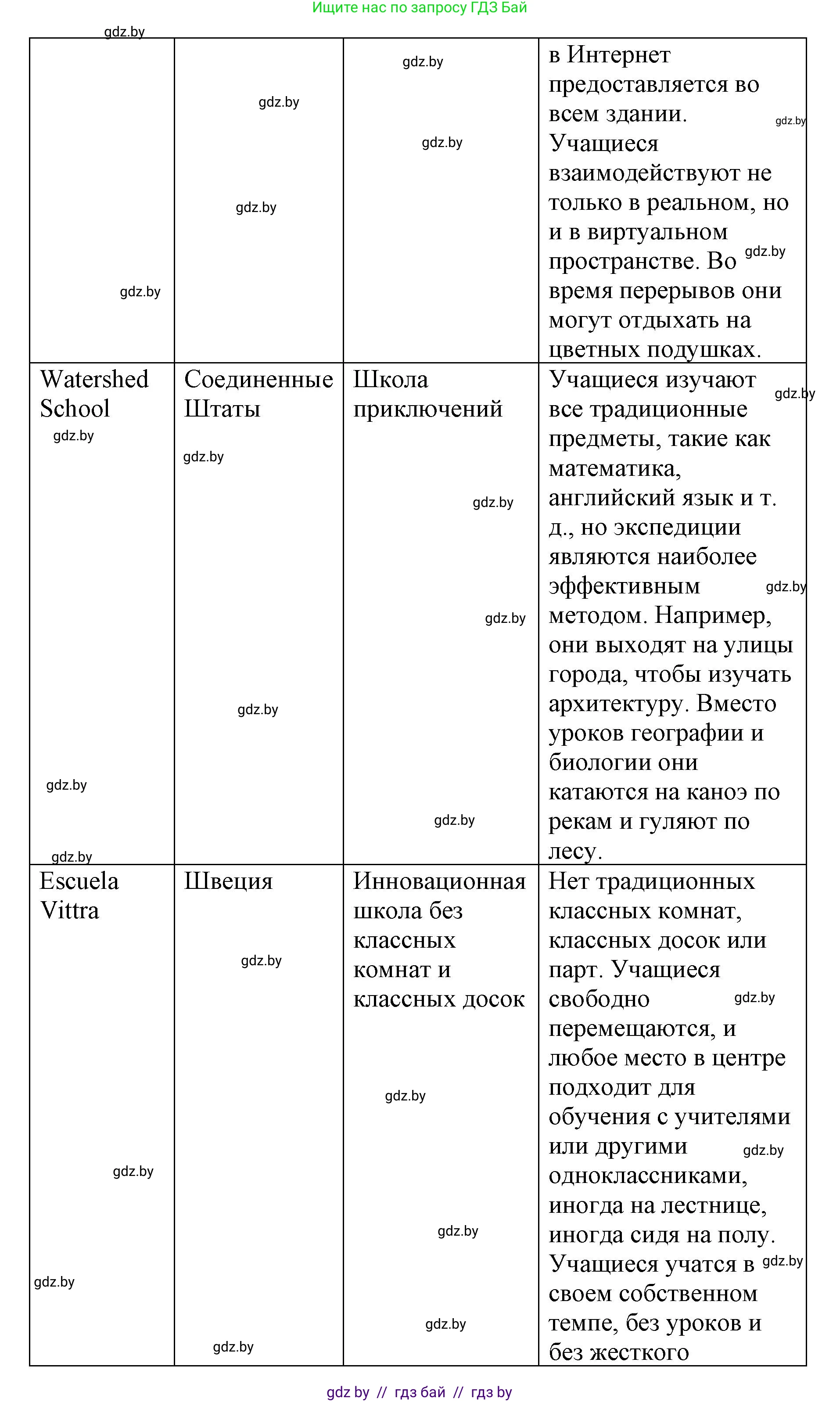 Испанский язык, 10 класс Учебник, авторы: Гриневич Елена Карловна, Янукенас Ольга Викторовна, издательство Вышэйшая школа, Минск, 2019, оранжевого цвета, страница 36, номер 16, Решение (продолжение 4)