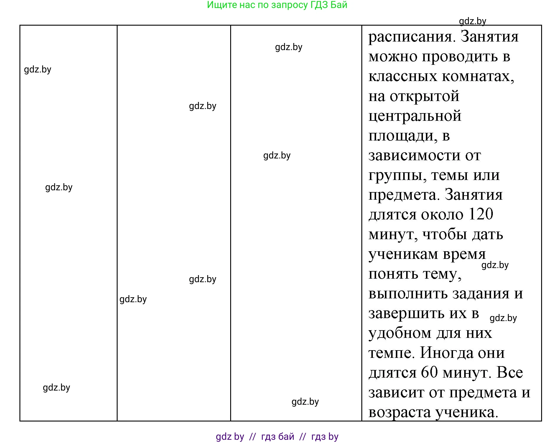 Испанский язык, 10 класс Учебник, авторы: Гриневич Елена Карловна, Янукенас Ольга Викторовна, издательство Вышэйшая школа, Минск, 2019, оранжевого цвета, страница 36, номер 16, Решение (продолжение 5)