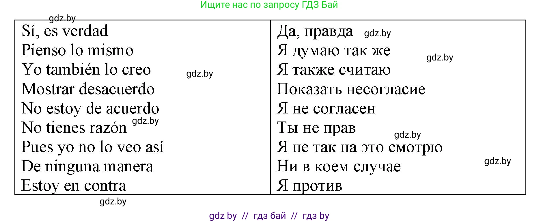 Испанский язык, 10 класс Учебник, авторы: Гриневич Елена Карловна, Янукенас Ольга Викторовна, издательство Вышэйшая школа, Минск, 2019, оранжевого цвета, страница 63, номер 18, Решение (продолжение 2)