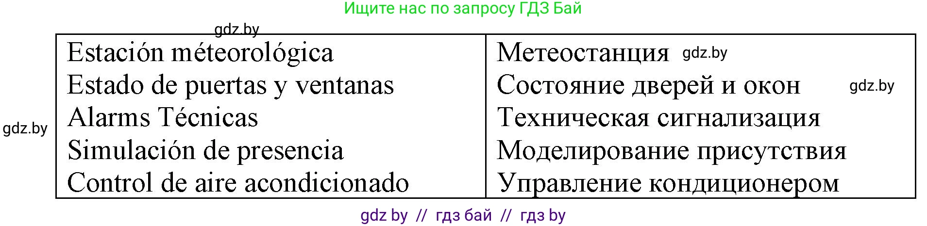 Испанский язык, 10 класс Учебник, авторы: Гриневич Елена Карловна, Янукенас Ольга Викторовна, издательство Вышэйшая школа, Минск, 2019, оранжевого цвета, страница 76, номер 2, Решение (продолжение 2)
