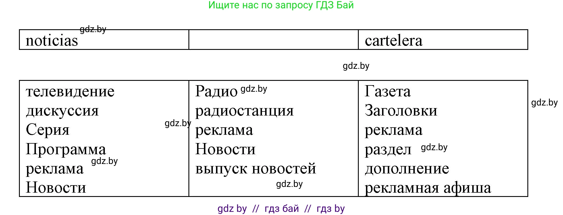 Испанский язык, 10 класс Учебник, авторы: Гриневич Елена Карловна, Янукенас Ольга Викторовна, издательство Вышэйшая школа, Минск, 2019, оранжевого цвета, страница 181, номер 5, Решение (продолжение 2)