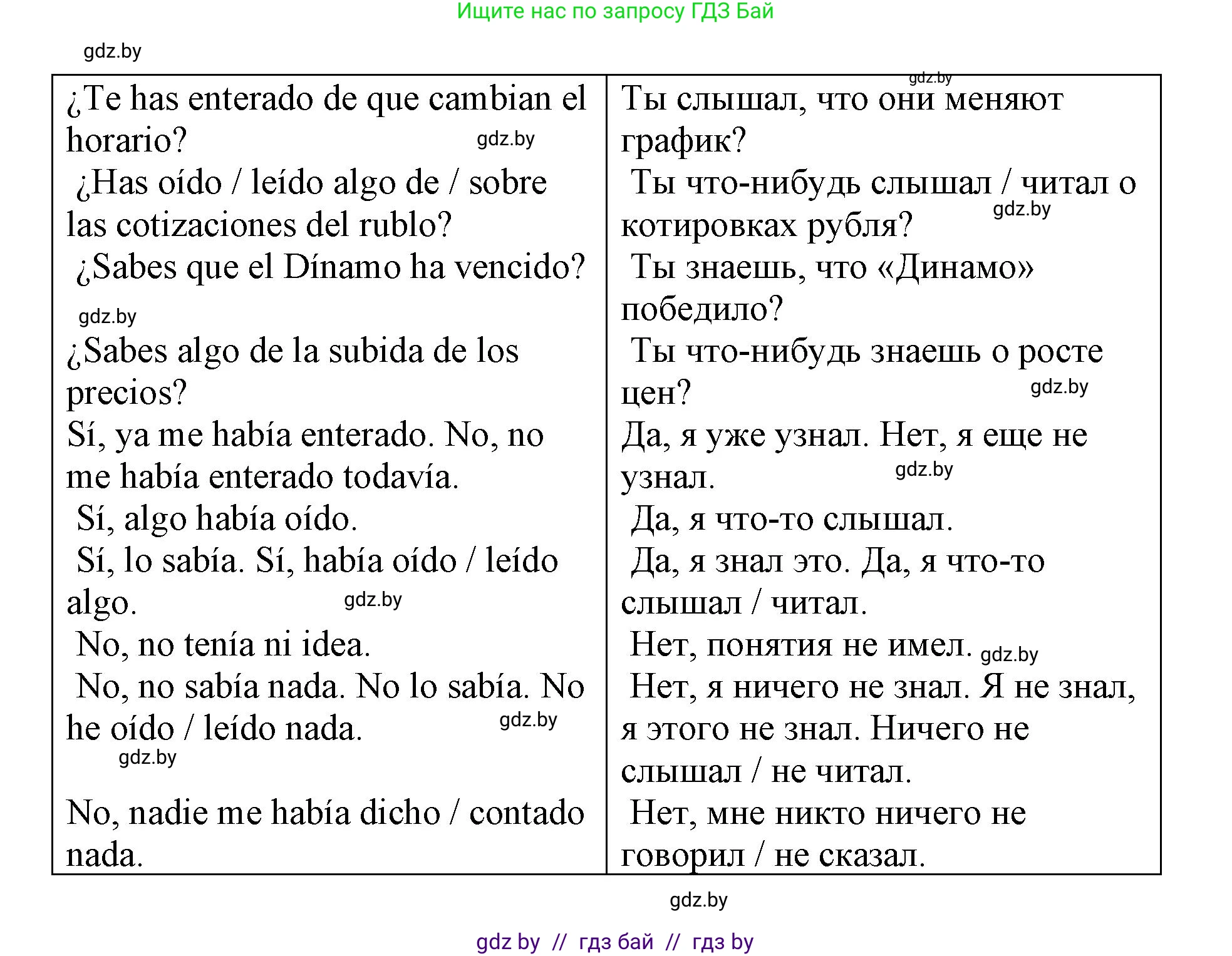 Испанский язык, 10 класс Учебник, авторы: Гриневич Елена Карловна, Янукенас Ольга Викторовна, издательство Вышэйшая школа, Минск, 2019, оранжевого цвета, страница 197, номер 14, Решение (продолжение 2)